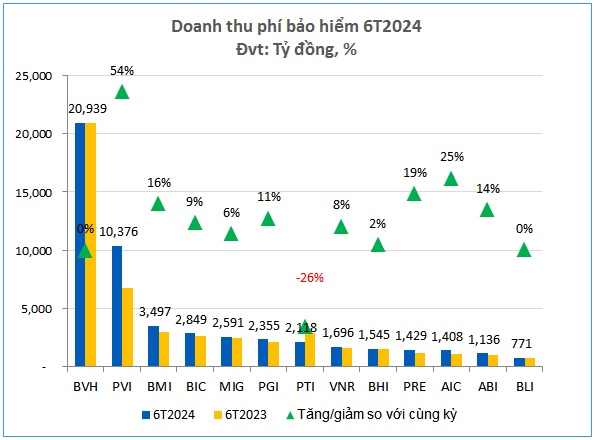 Đi qua vùng mây xám, lợi nhuận bảo hiểm phi nhân thọ tìm thấy ánh sáng