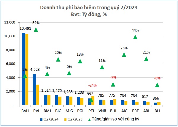 Đi qua vùng mây xám, lợi nhuận bảo hiểm phi nhân thọ tìm thấy ánh sáng