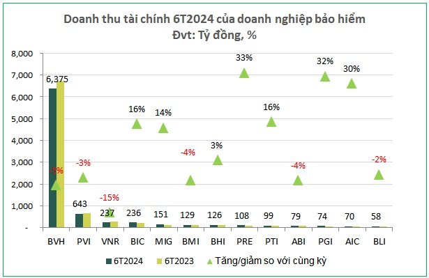 Đi qua vùng mây xám, lợi nhuận bảo hiểm phi nhân thọ tìm thấy ánh sáng