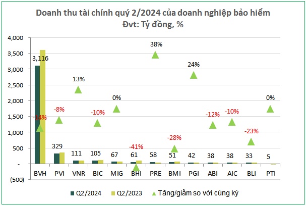 Đi qua vùng mây xám, lợi nhuận bảo hiểm phi nhân thọ tìm thấy ánh sáng