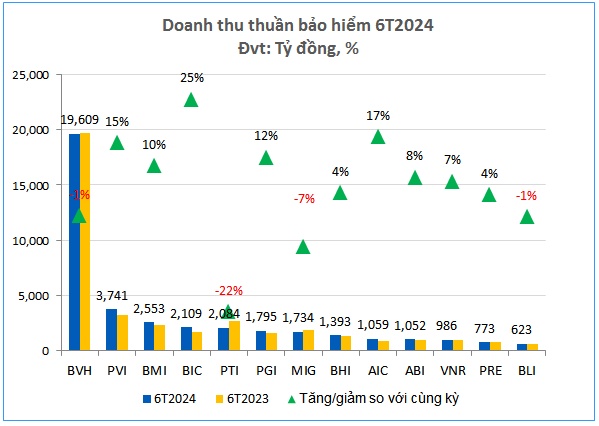 Đi qua vùng mây xám, lợi nhuận bảo hiểm phi nhân thọ tìm thấy ánh sáng