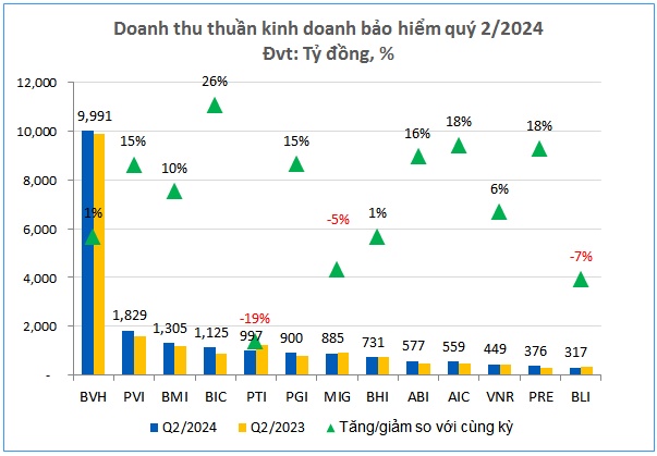 Đi qua vùng mây xám, lợi nhuận bảo hiểm phi nhân thọ tìm thấy ánh sáng