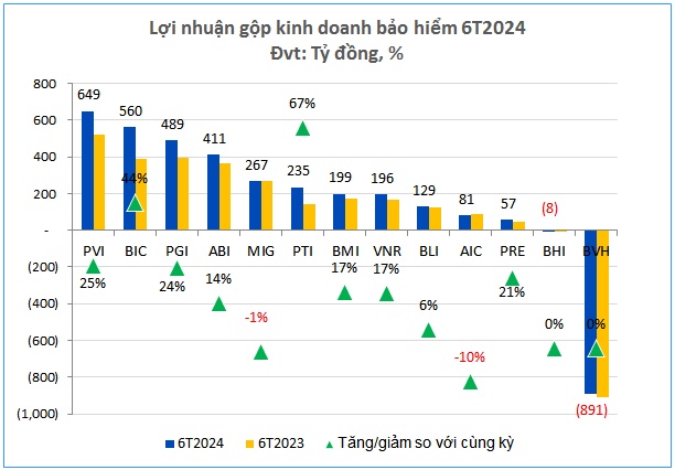 Đi qua vùng mây xám, lợi nhuận bảo hiểm phi nhân thọ tìm thấy ánh sáng