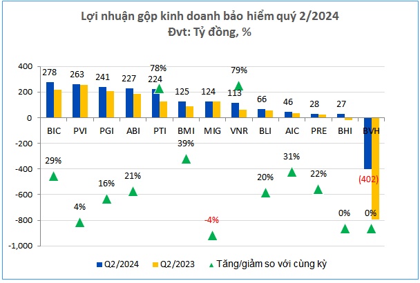 Đi qua vùng mây xám, lợi nhuận bảo hiểm phi nhân thọ tìm thấy ánh sáng