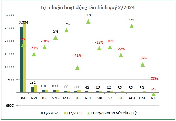 Đi qua vùng mây xám, lợi nhuận bảo hiểm phi nhân thọ tìm thấy ánh sáng