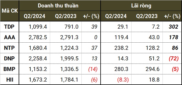 Ngành nhựa dần khởi sắc