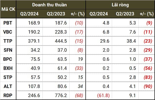 Ngành nhựa dần khởi sắc