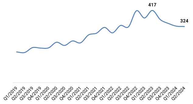 Ngành nhựa dần khởi sắc