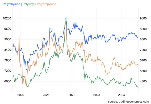 Ngành nhựa dần khởi sắc
