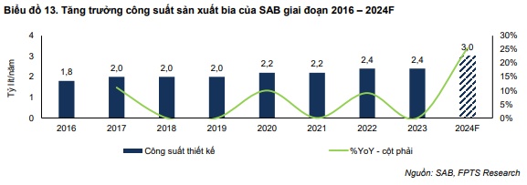 Sabeco hưởng lợi gì từ thương vụ M&A Sabibeco?
