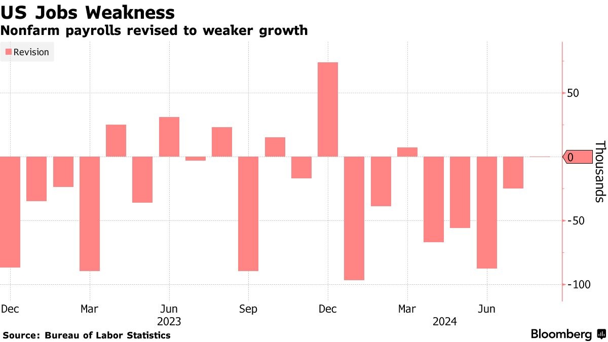 Nối gót Phố Wall, chứng khoán châu Á đỏ rực, Nikkei 225 giảm gần 2%