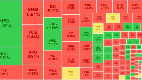 Siêu bão Yagi “thổi tốc giá” cổ phiếu thép