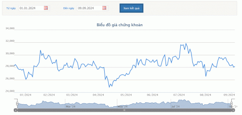 Chứng khoán VIX chi hơn 309 tỷ làm cổ đông lớn của Tập đoàn PC1