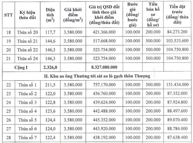 Huyện ngoại thành Hà Nội đấu giá hơn 100 lô đất