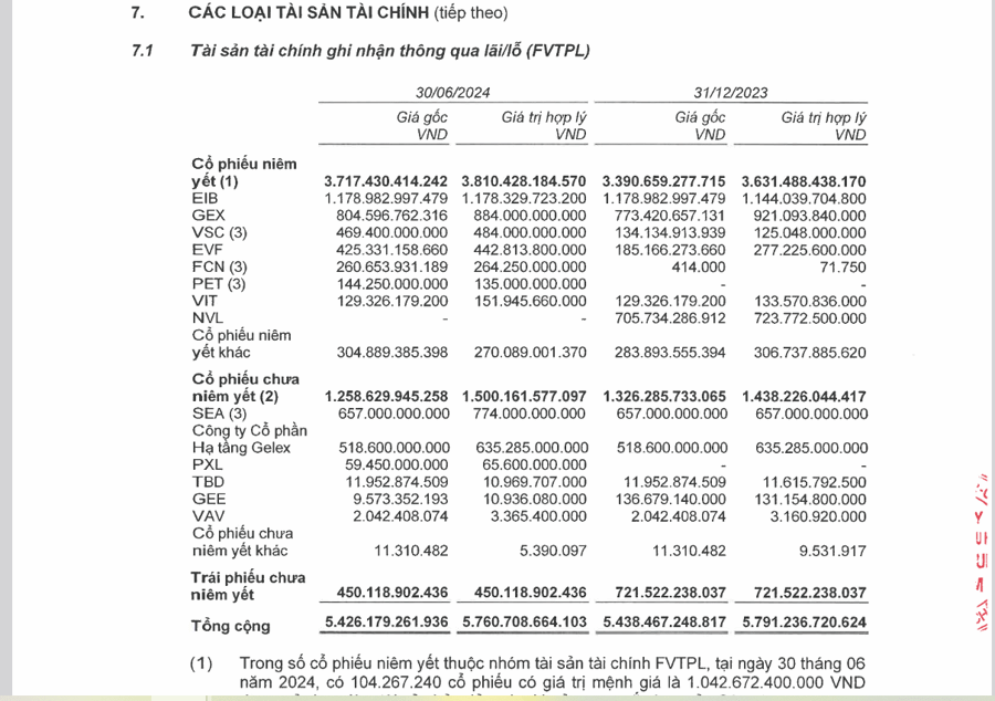 Chứng khoán VIX chi hơn 309 tỷ làm cổ đông lớn của Tập đoàn PC1