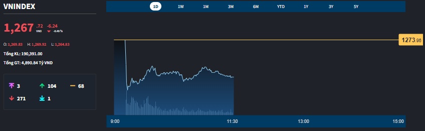 Siêu bão Yagi “thổi tốc giá” cổ phiếu thép