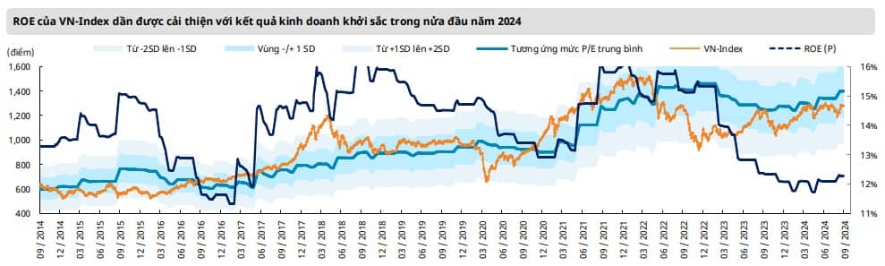 Mirae Asset: Thận trọng trước điểm đảo chiều của chính sách tiền tệ