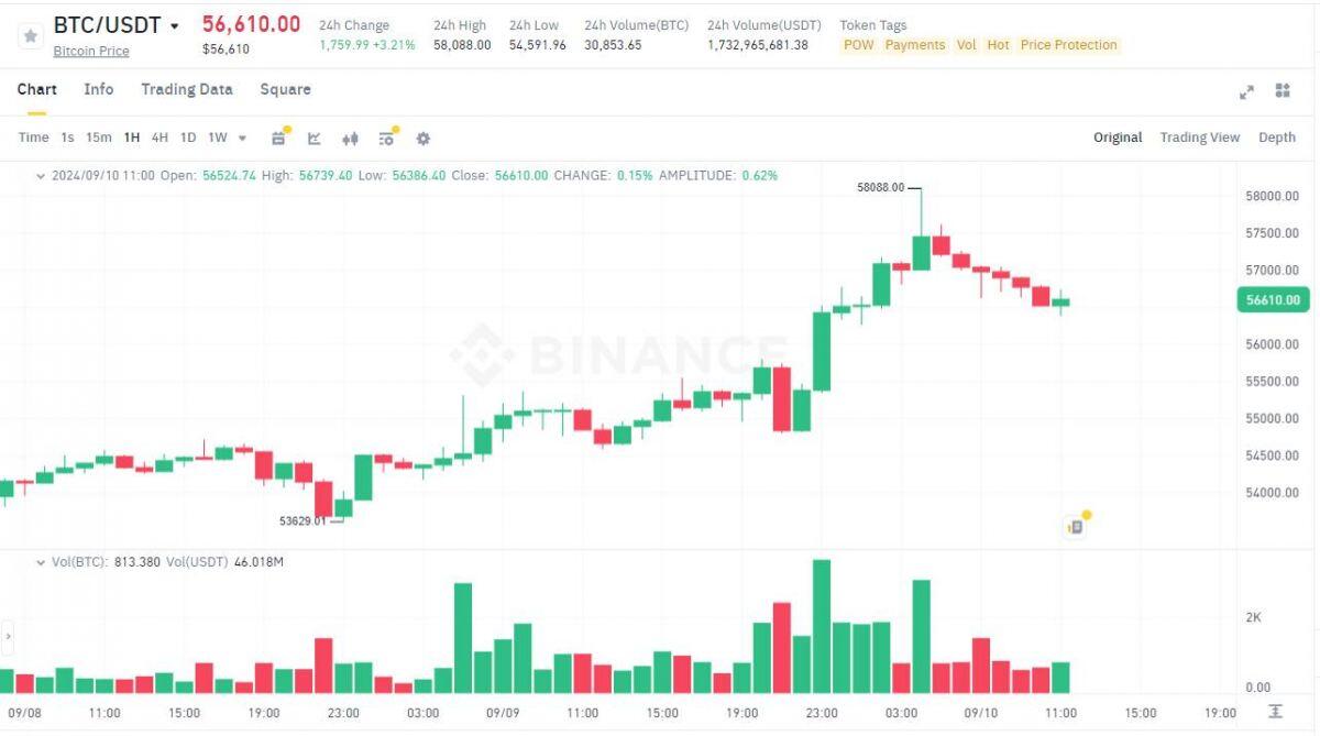 Metaplanet tiếp tục mua 2,1 triệu USD Bitcoin