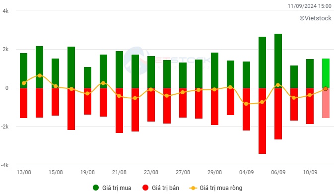 Vietstock Daily 12/09/2024: Triển vọng ngắn hạn vẫn còn bi quan