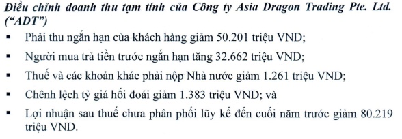 Lãi ròng bán niên PC1 tăng 57% sau soát xét