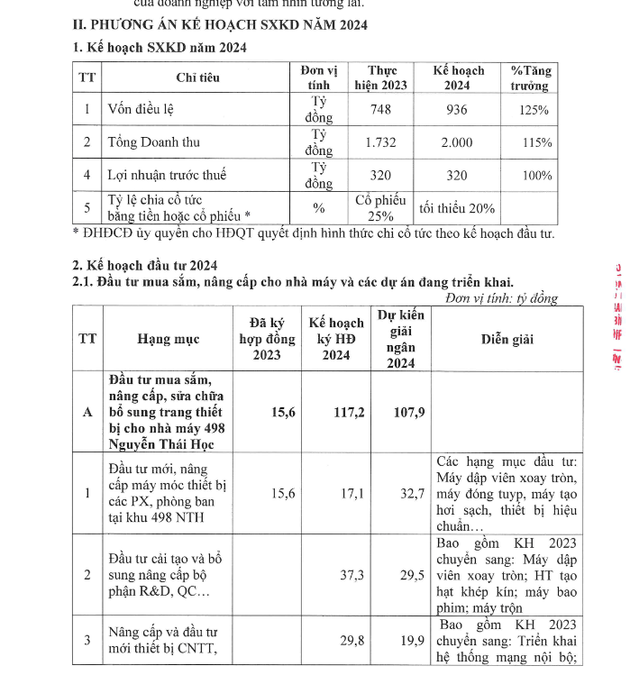 Chứng khoán Bảo Minh dự chi 122 tỷ mua 2 triệu cổ phiếu Bidiphar