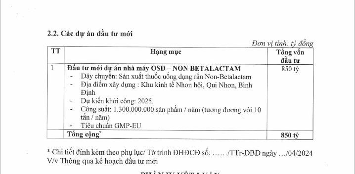 Chứng khoán Bảo Minh dự chi 122 tỷ mua 2 triệu cổ phiếu Bidiphar