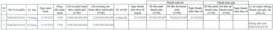 Tân Liên Phát Tân Cảng kinh doanh ra sao nửa đầu năm?