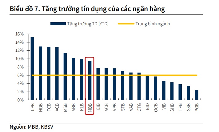 Một ngân hàng được dự báo sẽ có tổng tài sản vượt 1 triệu tỷ đồng vào năm 2025