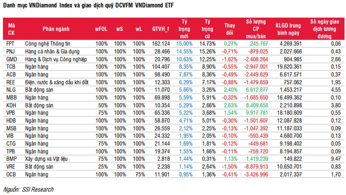 Các quỹ ETF có NAV 12,600 tỷ đồng sẽ mua mạnh cổ phiếu bất động sản trong quý 4?