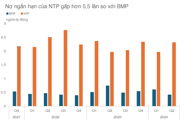 Bất chấp sóng gió thị trường, 2 ông lớn ngành nhựa vẫn đua nhau lập đỉnh