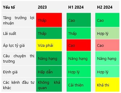 VDSC: VN-Index sẽ giao dịch trong biên độ 1,250 - 1,325