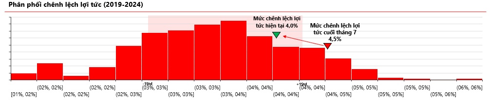 VDSC: VN-Index sẽ giao dịch trong biên độ 1,250 - 1,325