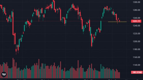 Tiền lại “lò dò” bắt đáy, thị trường hồi nhẹ