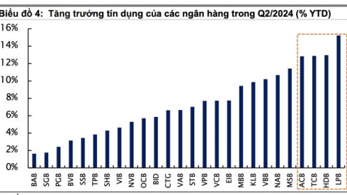 Những ngân hàng nào có thể được nâng hạn mức tín dụng?