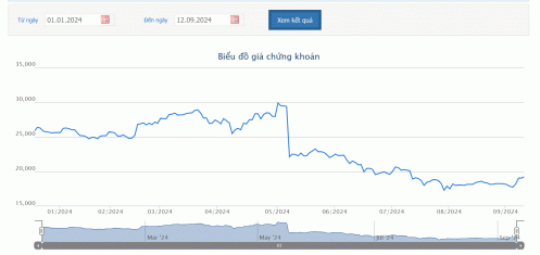 BAF muốn mua 2,8 triệu cổ phần Công ty cổ phần Sản xuất Rừng Xanh