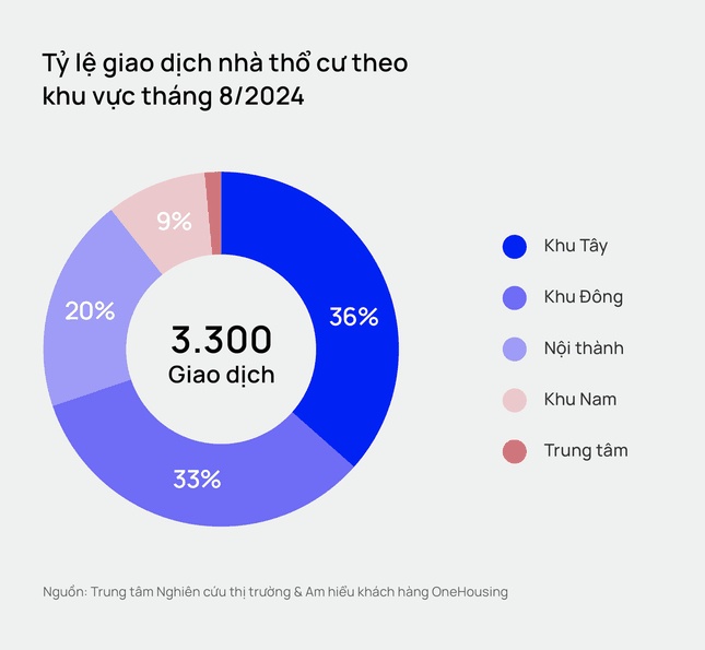 Thị trường BĐS thổ cư tại Hà Nội ghi nhận lượng giao dịch tăng mạnh