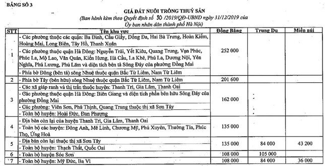 Hà Nội ra quy định mới về bồi thường khi thu hồi đất nông nghiệp