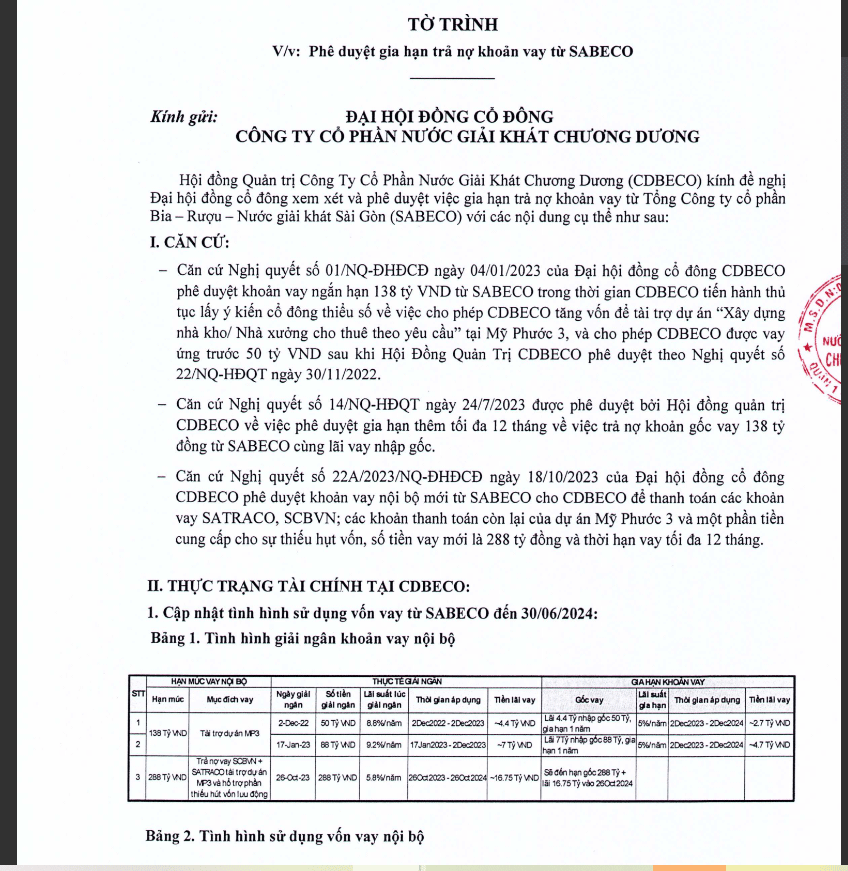 SCD xin gia hạn hai khoản vay 426 tỷ đồng từ Sabeco