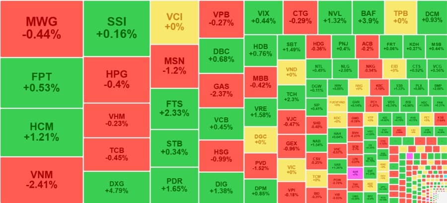 Tiền lại “lò dò” bắt đáy, thị trường hồi nhẹ