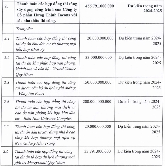 HTN muốn dùng 434 tỷ đồng từ đợt chào bán cho cổ đông hiện hữu để trả nợ cho BIDV và MSB