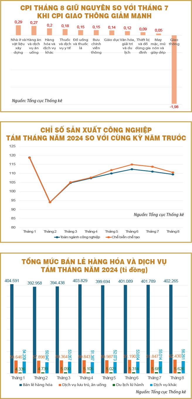 Lạm phát ổn định và nền kinh tế tiếp tục xu hướng hồi phục