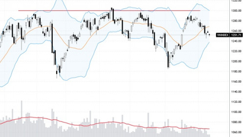 Xu thế dòng tiền: Đỉnh của lũ có là đáy của chứng khoán?