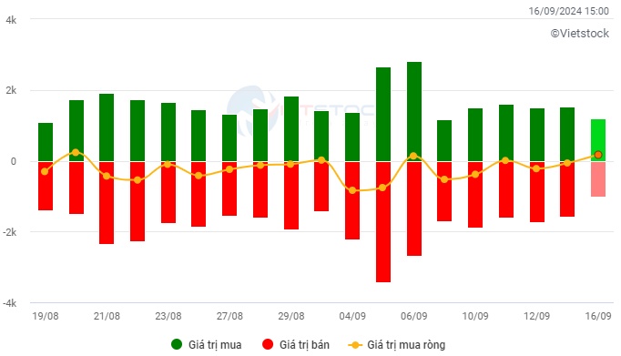 Vietstock Daily 17/09/2024: Triển vọng ngắn hạn vẫn còn bi quan