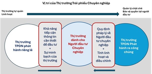 Tổng Giám đốc VIS Rating: Phần lớn cá nhân nắm TPDN không phải “dân chuyên”