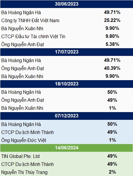 Chứng khoán Việt Tín sắp thay tên đổi họ, tăng vốn gấp gần 22 lần và “Nam tiến”