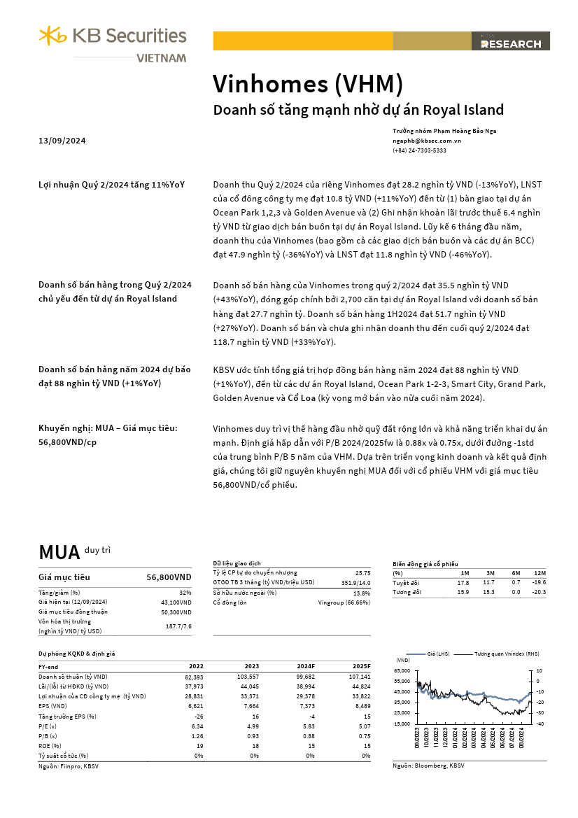 VHM: Khuyến nghị MUA với giá mục tiêu 56,800 đồng/cổ phiếu