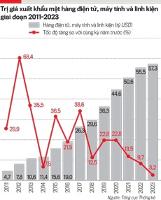 Nhà đầu tư ngoại đổ bộ vào miền Bắc