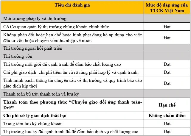 IR và câu chuyện nâng hạng thị trường