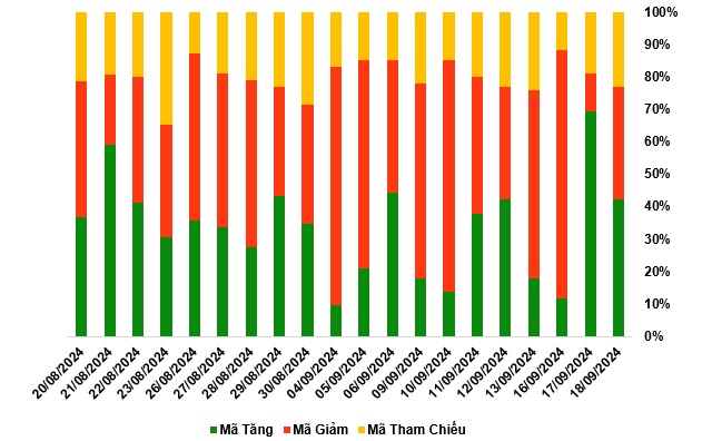 Thị trường chứng quyền 19/09/2024: Khối ngoại quay lại mua ròng mạnh