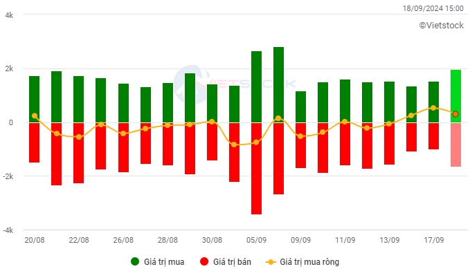 Vietstock Daily 19/09/2024: Tiếp nối đà tăng
